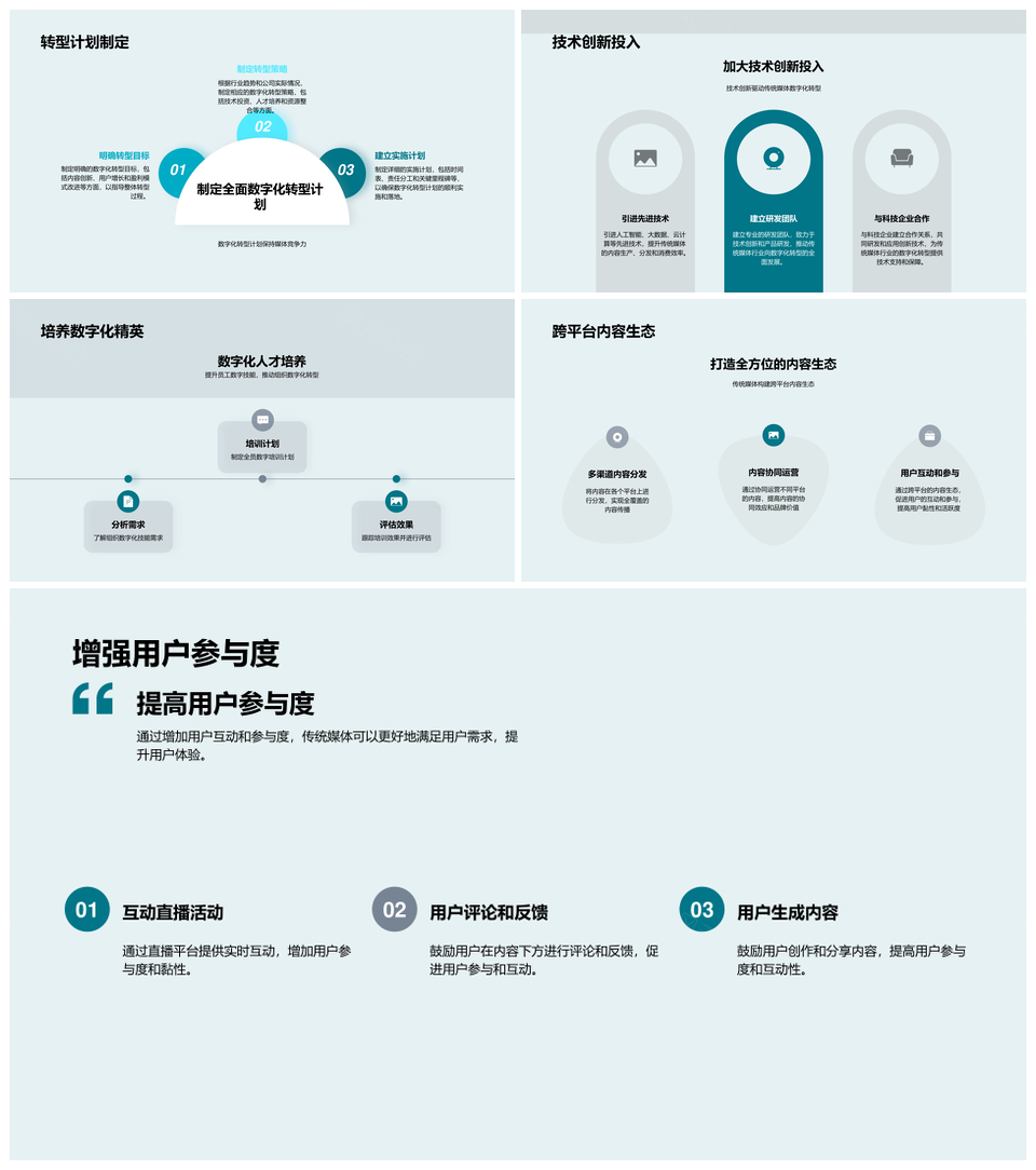 数字转型媒体实战融技战略AI数据优化体验PPT模板