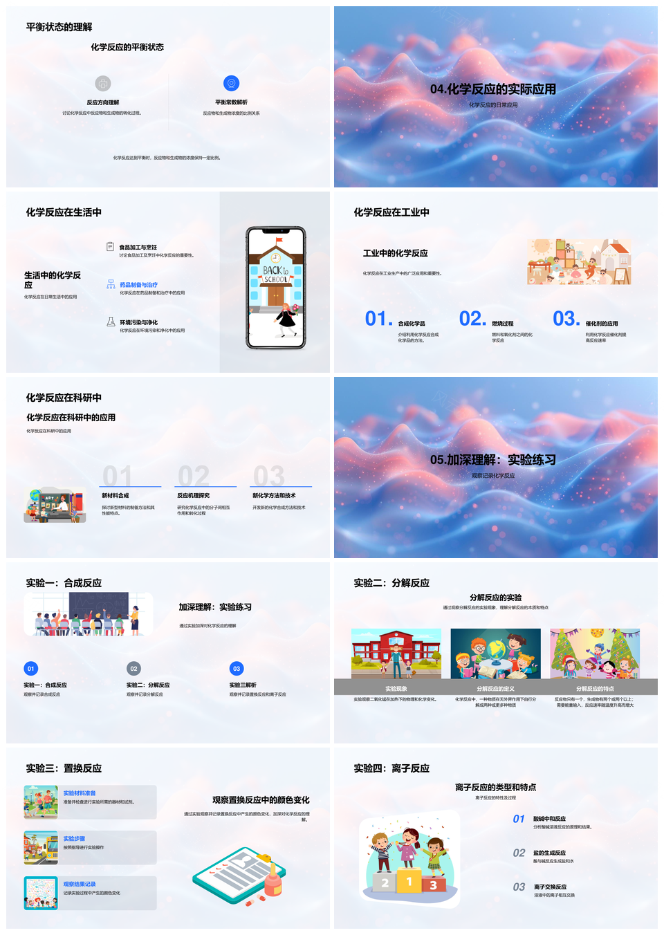 2025初中化学合成分解置换离子反应教学课件