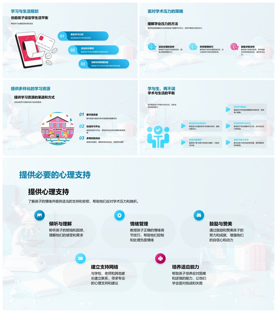 孩子学术引导报告PPT模板