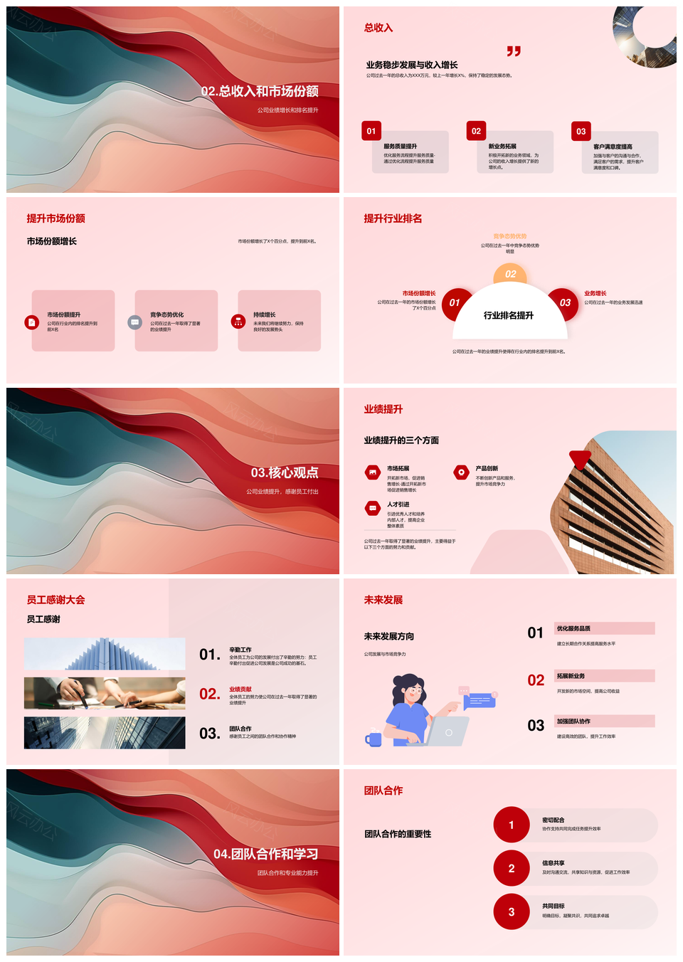 年度业绩总结PPT模板