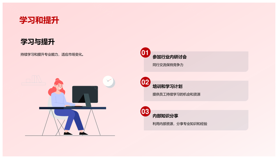 年度业绩总结PPT模板