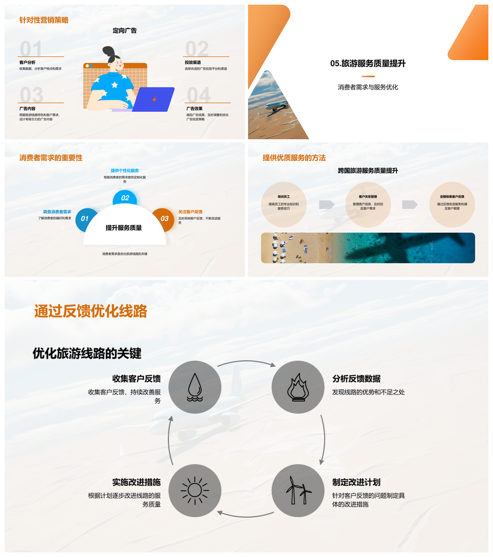 跨国旅游线路策划实战服务提升营销策略PPT模板