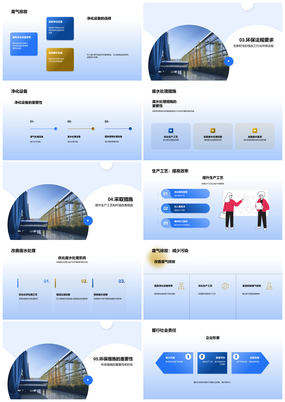 毛条毛纱加工环保法规机械废水废气行业影响PPT模板