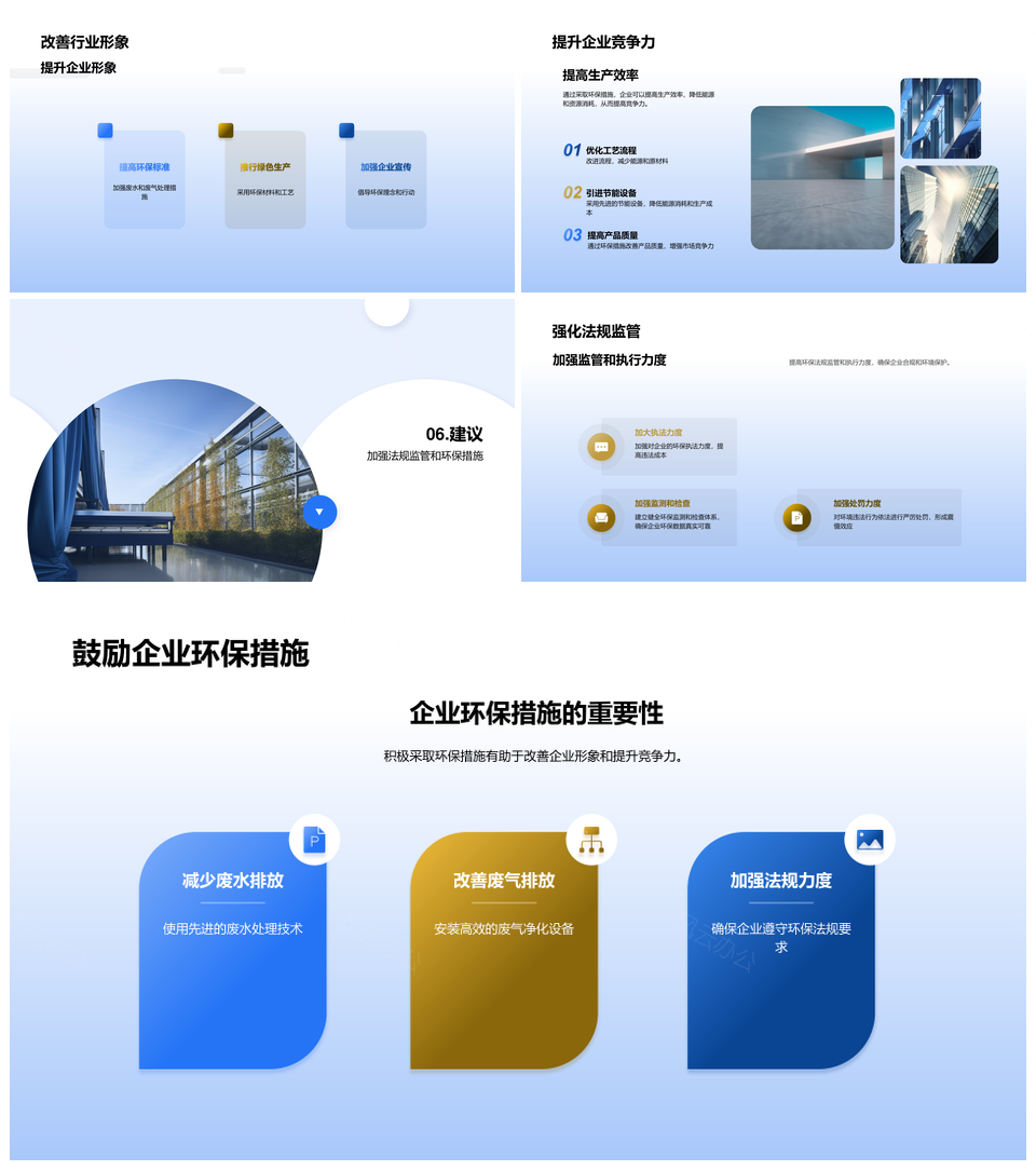 毛条毛纱加工环保法规机械废水废气行业影响PPT模板