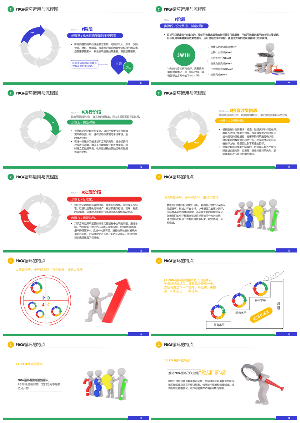 PDCA服务礼仪培训案例简约商务几何渐变立体插画PPT模板