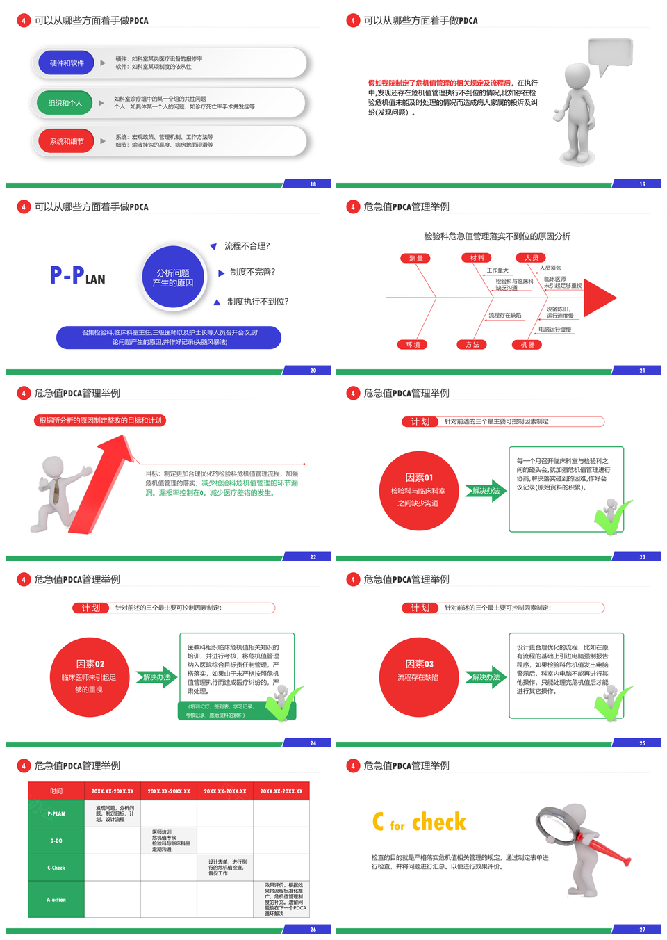 PDCA服务礼仪培训案例简约商务几何渐变立体插画PPT模板