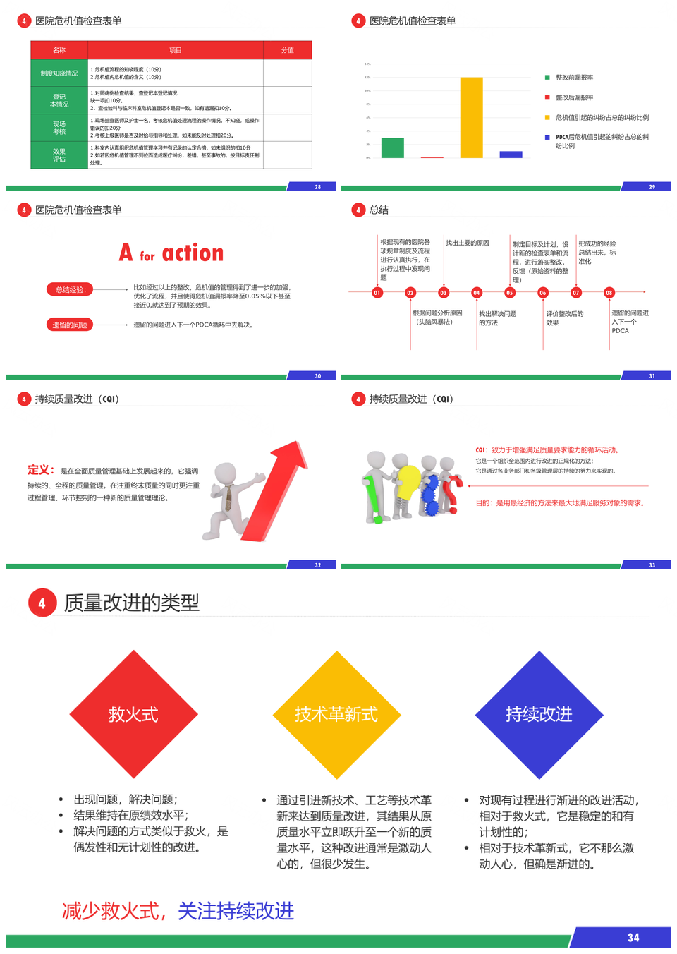 PDCA服务礼仪培训案例简约商务几何渐变立体插画PPT模板