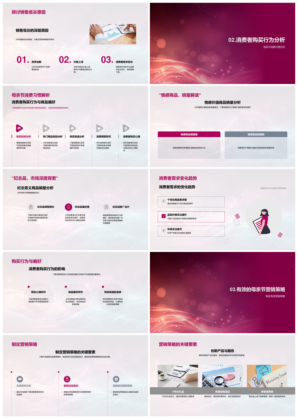母亲节市场消费趋势及情感商品营销策略分析PPT模板