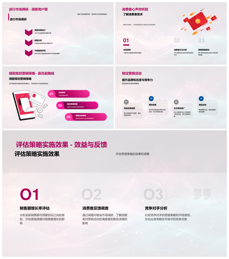 母亲节市场消费趋势及情感商品营销策略分析PPT模板