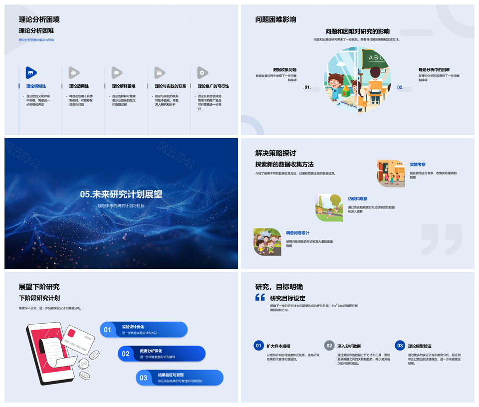 硕士论文开题研究设计实验数据分析法理案例理论实践进展PPT模板