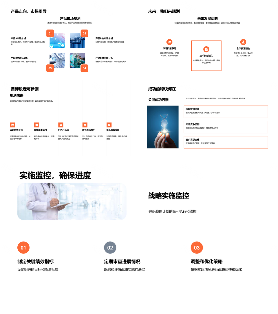 2025医疗部门运营总结销售利润成本产品市场战略规划绩效评价PPT模板
