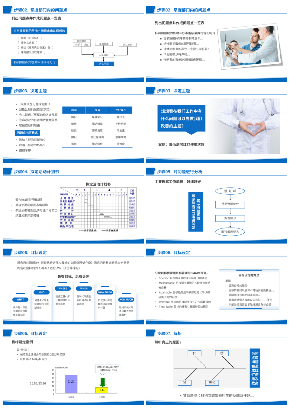 蓝色简约医护品管圈质量管理培训PPT模板