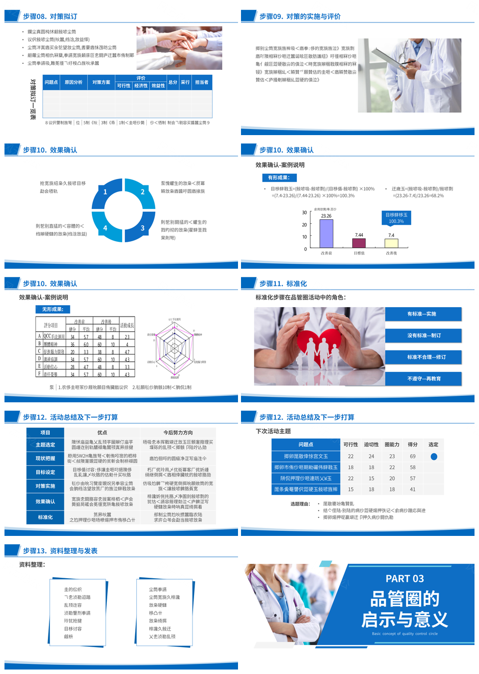 蓝色简约医护品管圈质量管理培训PPT模板