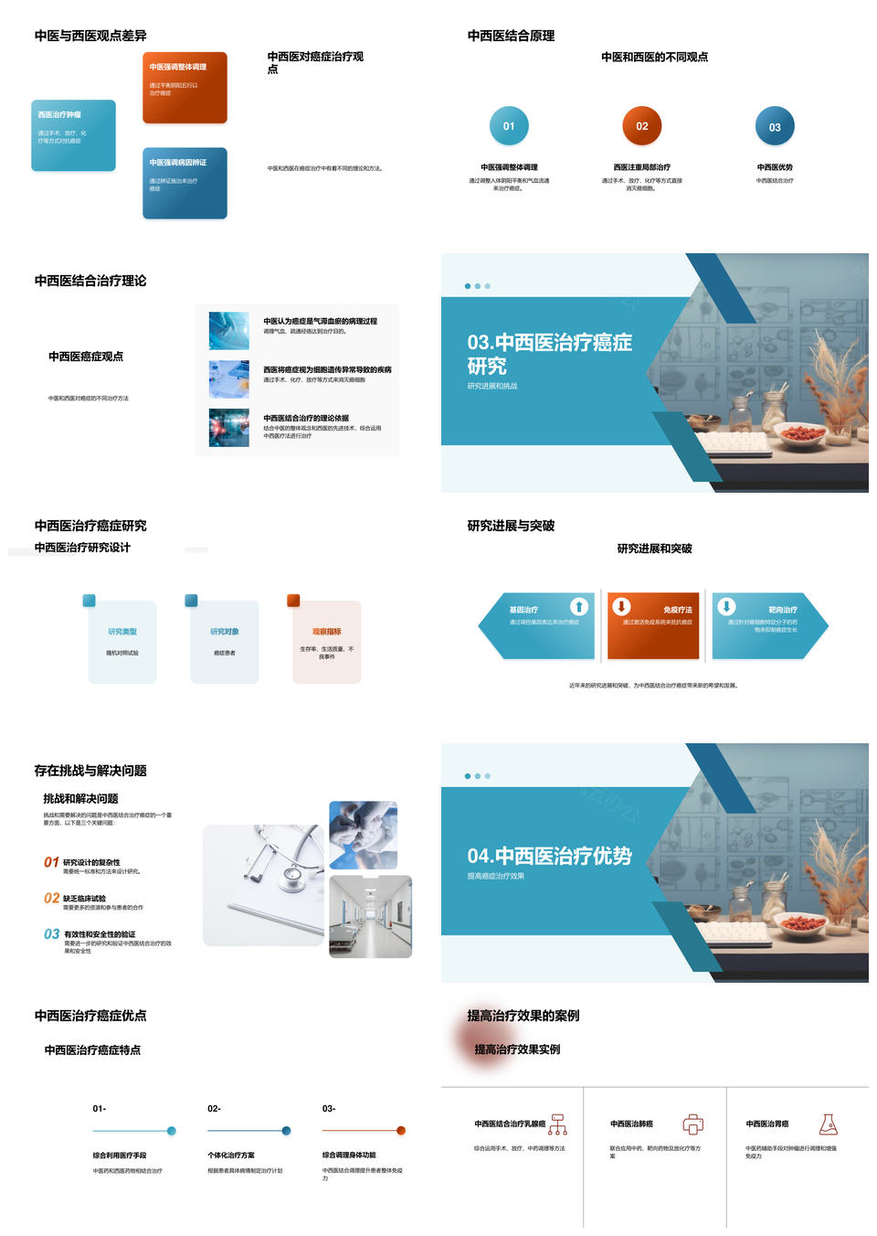 中西医结合抗癌治疗突破进展PPT模板