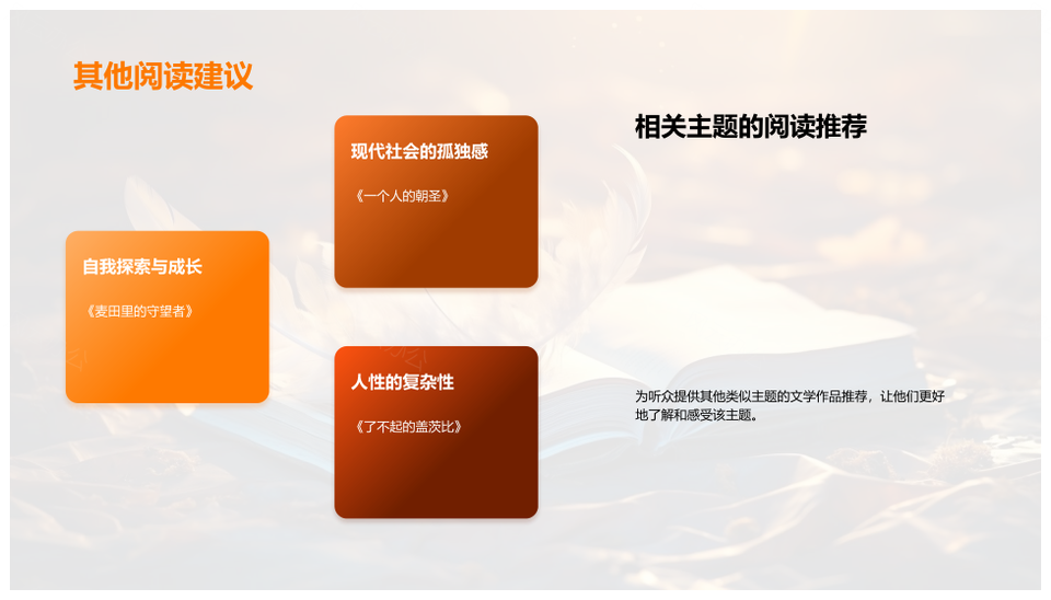 文学作品主题风格背景解析与个人视角PPT模板