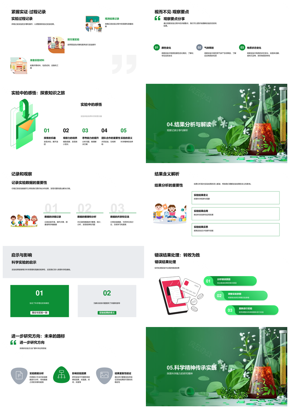 科学实验操作步骤工具设备理论设计结果实践PPT模板