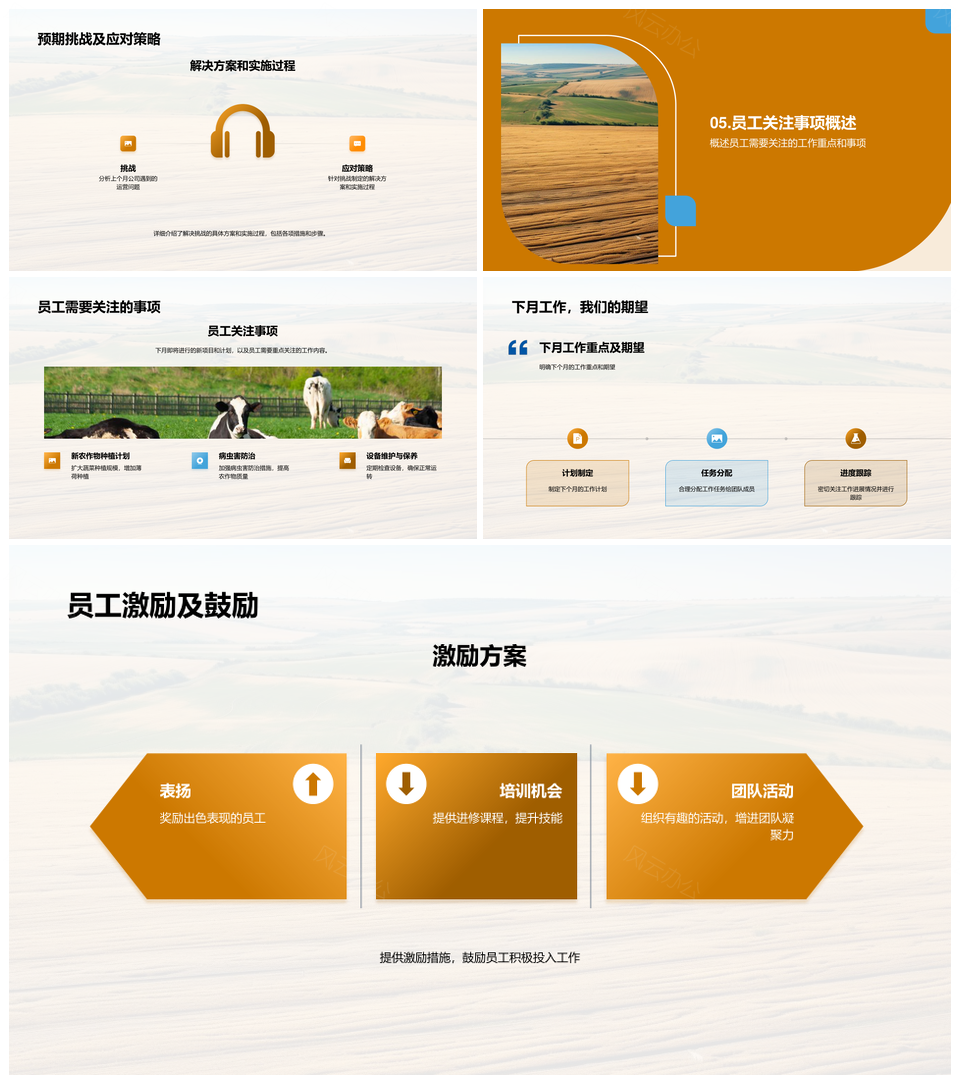 农场经营月度产销分析及规划PPT模板