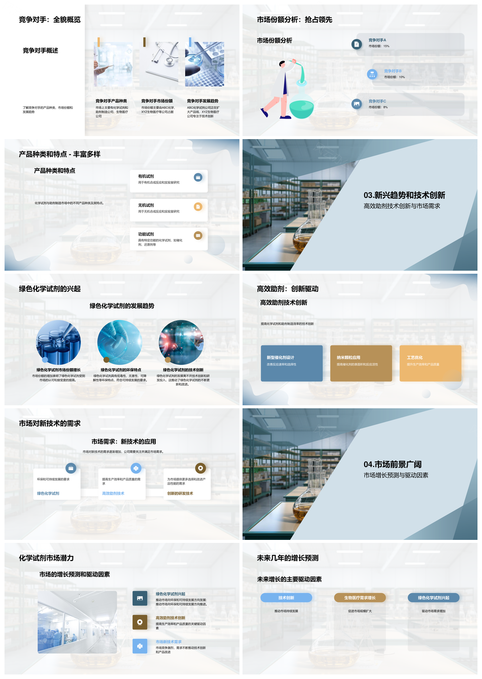 化学试剂助剂市场规模趋势及竞争分析PPT模板