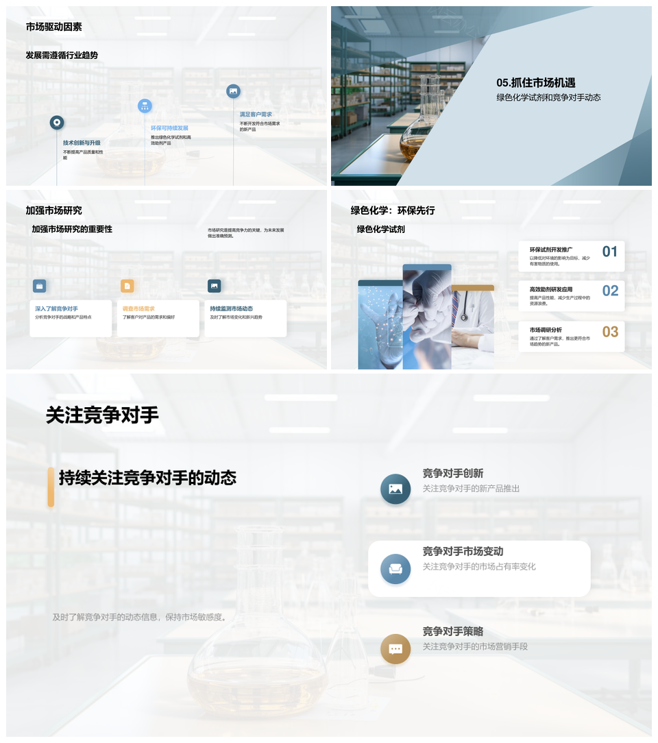 化学试剂助剂市场规模趋势及竞争分析PPT模板