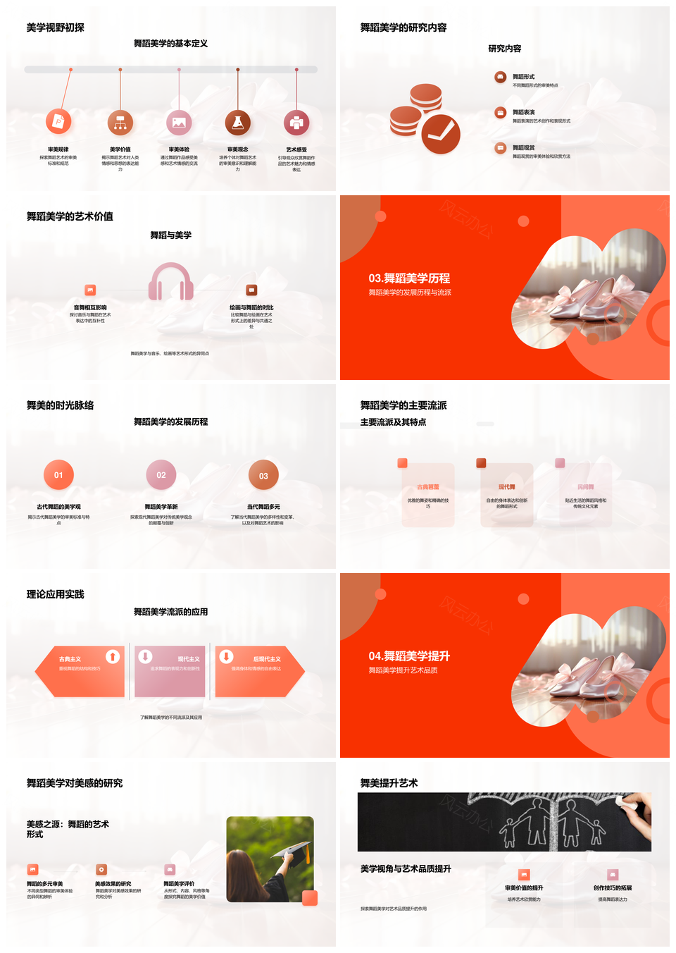 舞蹈美学师生探讨审美定义种类研究PPT模板