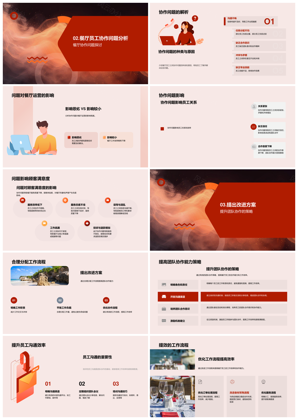 2025餐厅团队协作效能提升运营顾客满意PPT模板