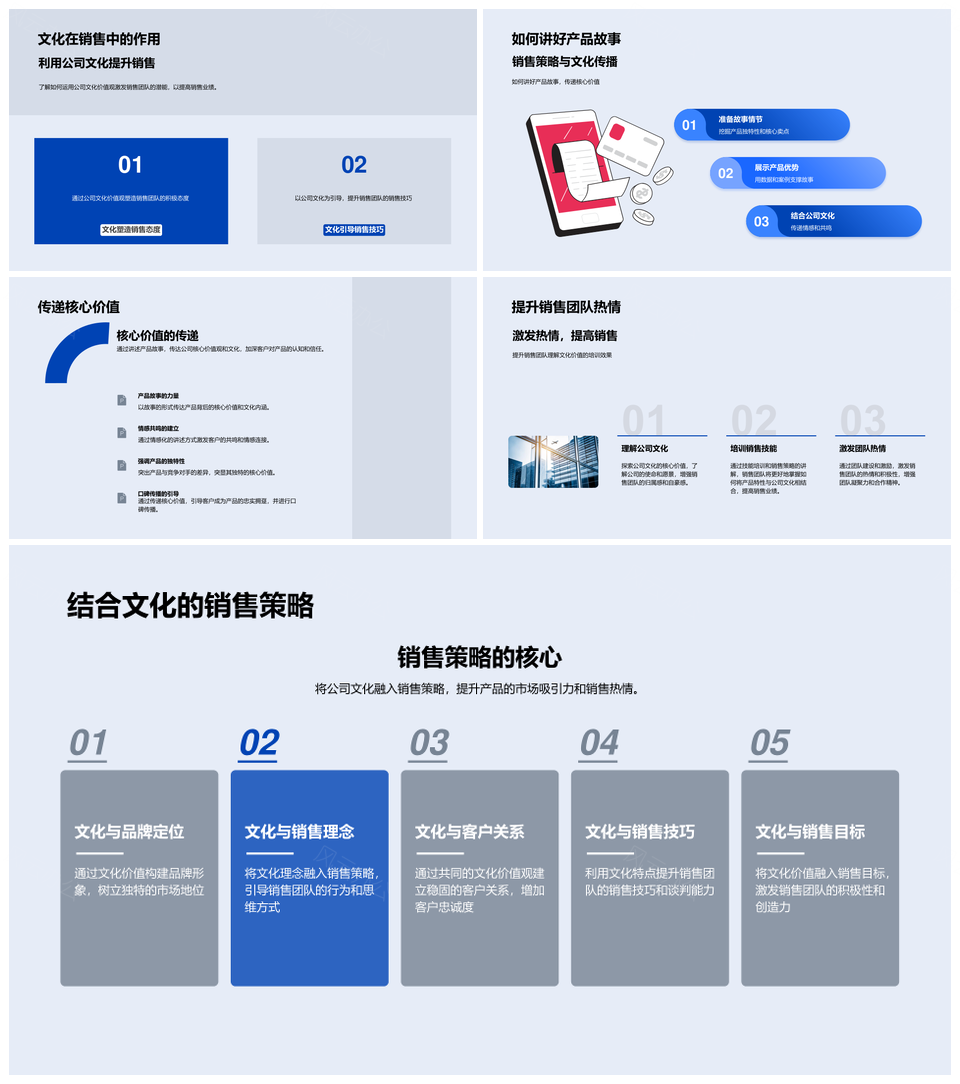 科技数码新品技术与行业趋势销售策略培训PPT模板
