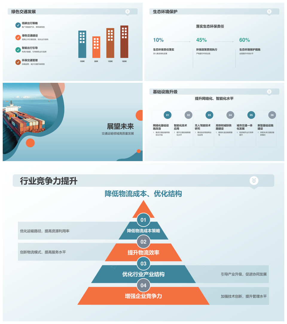 海运货运货船集装箱码头服务质量年终总结PPT模板