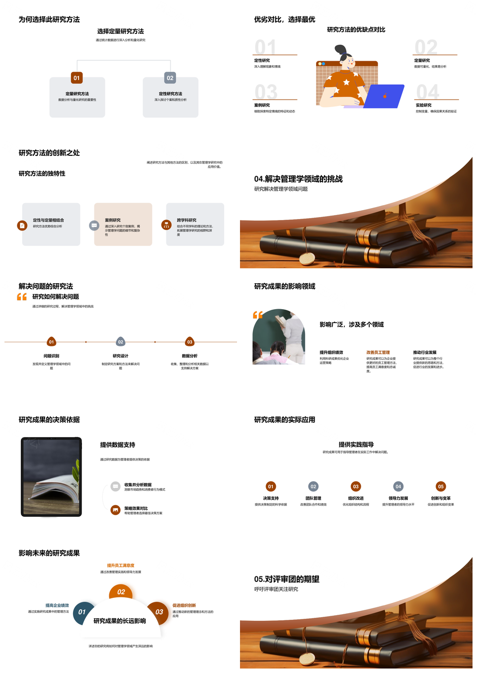 管理学硕士答辩核心概念研究历程与方法PPT模板