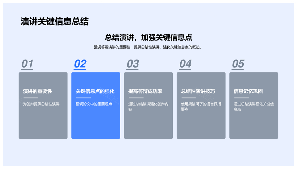 专科论文答辩准备指南与高效沟通技巧PPT模板