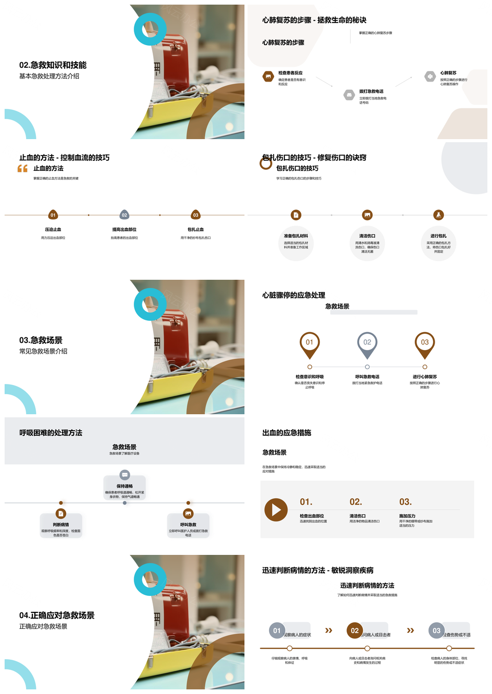 医院员工急救培训心肺复苏设备药物使用PPT模板