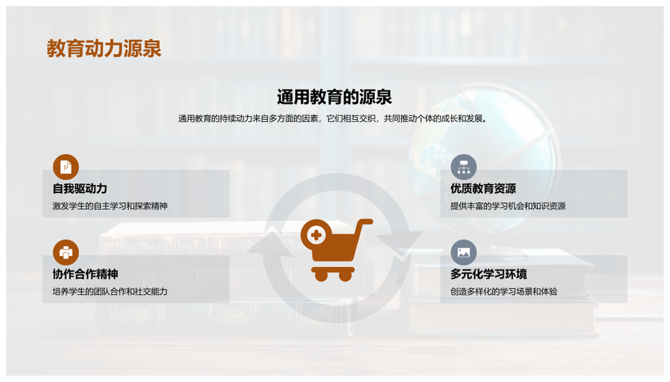 通用教育高中课件世界观地球仪专家解读PPT模板