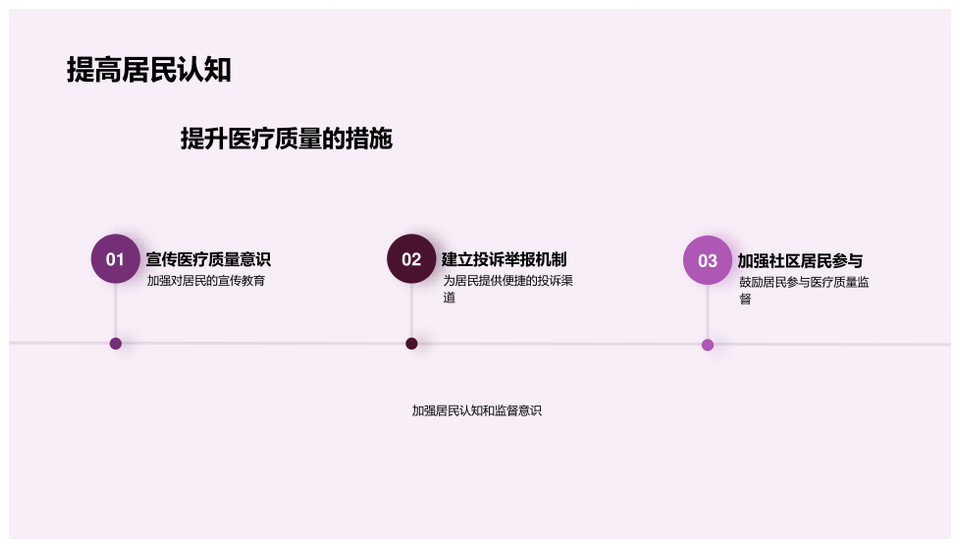 健康社区医疗质量监管守护生命安全PPT模板