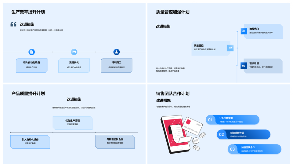 半导体照明器件生产月结主管工艺质控提升产销量PPT模板
