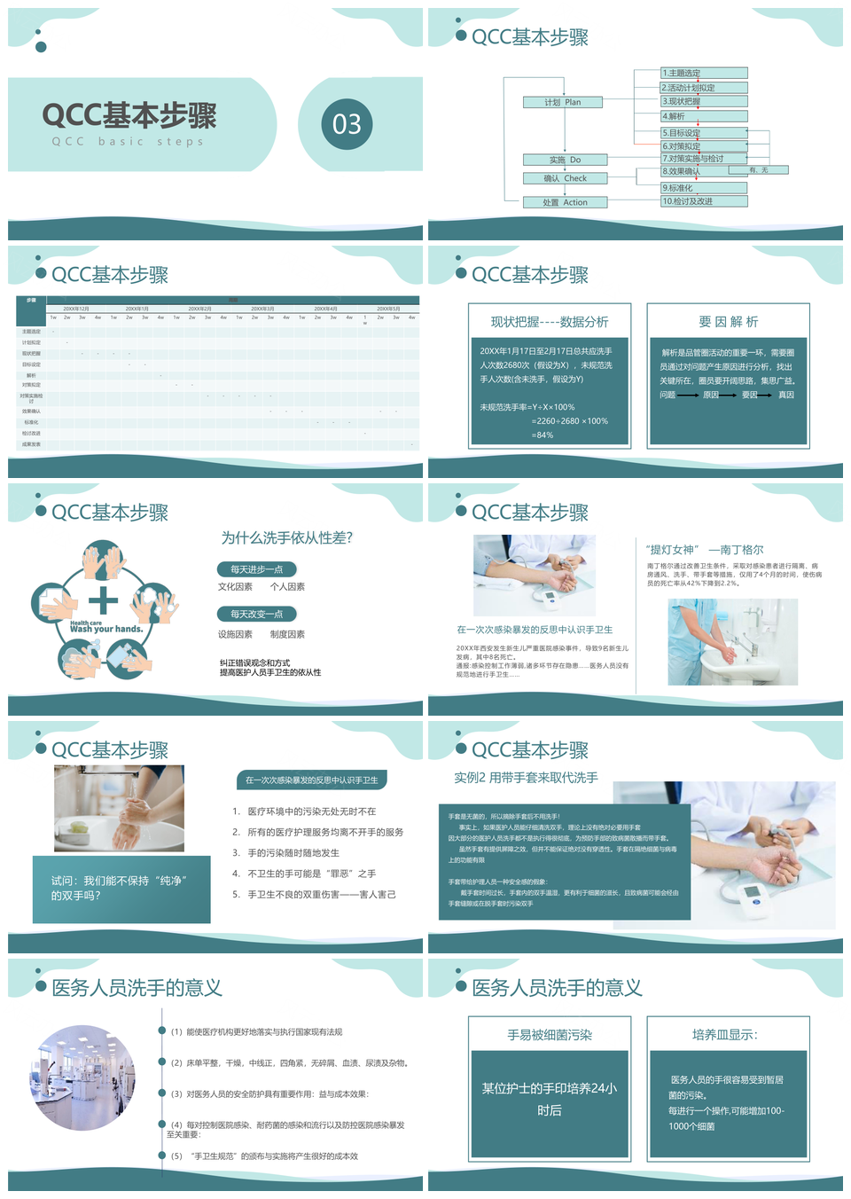 商务风手卫生依从性QCC品管圈培训PPT模板