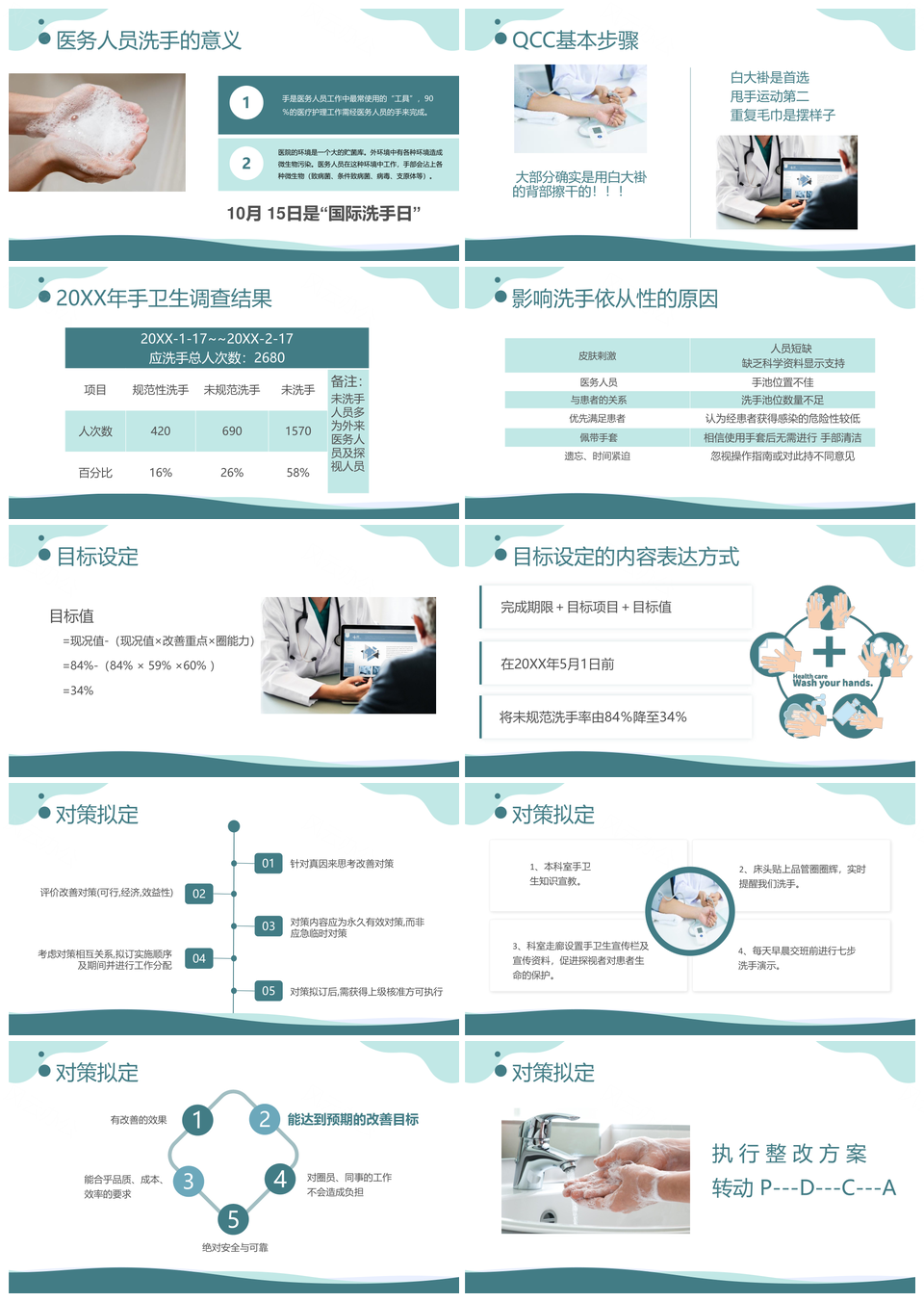 商务风手卫生依从性QCC品管圈培训PPT模板