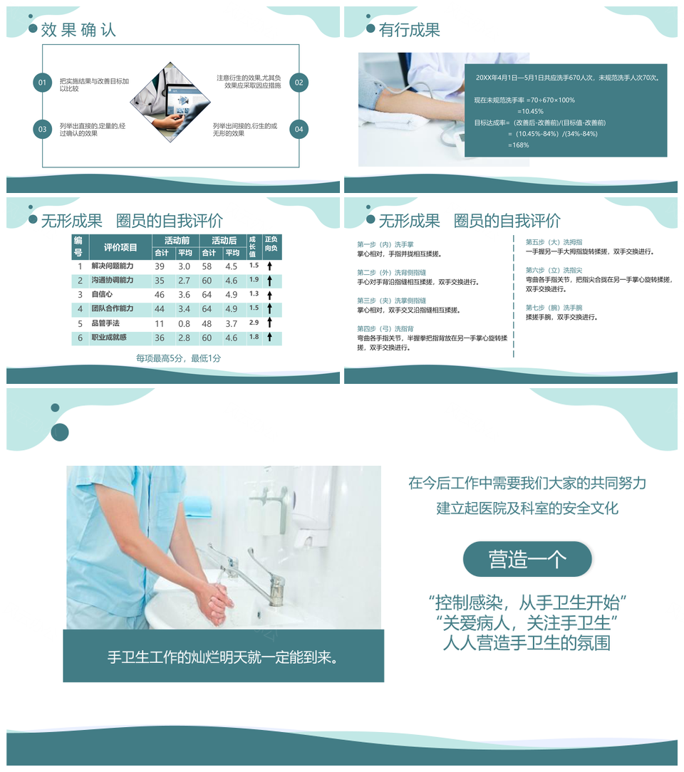商务风手卫生依从性QCC品管圈培训PPT模板