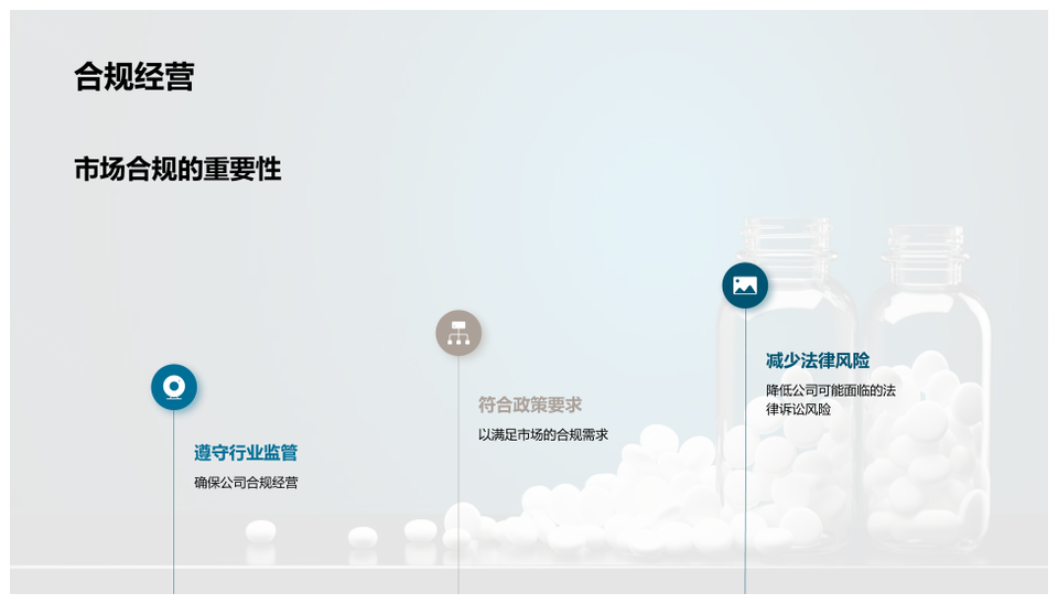 动物用药品零售市场趋势规模增长投资潜力PPT模板