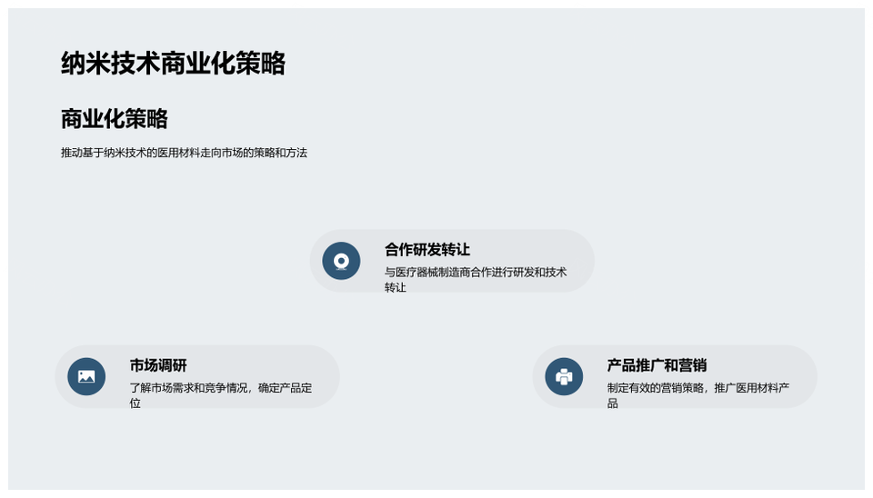 纳米医用材料医学工程器械生物医疗创新PPT模板