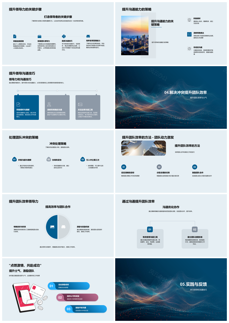 商务领导力实战案例团队沟通文化核心培训PPT模板