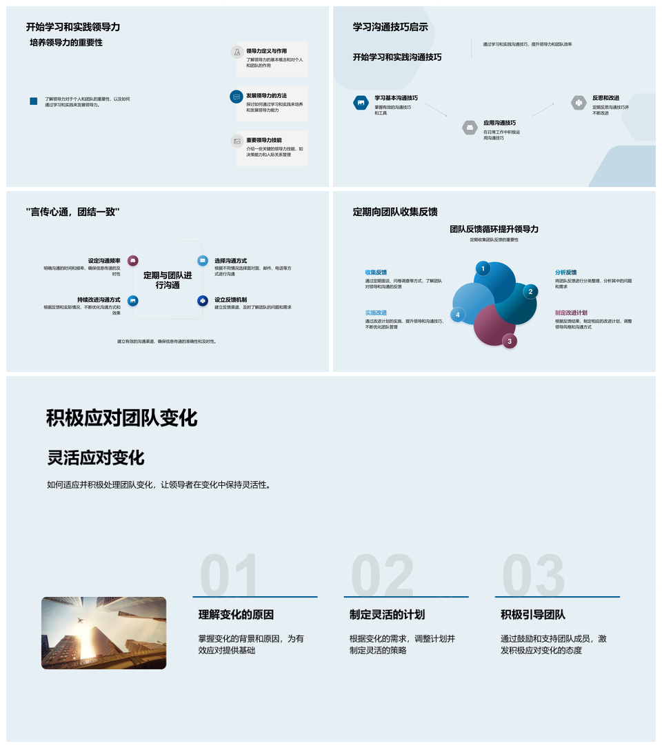 商务领导力实战案例团队沟通文化核心培训PPT模板