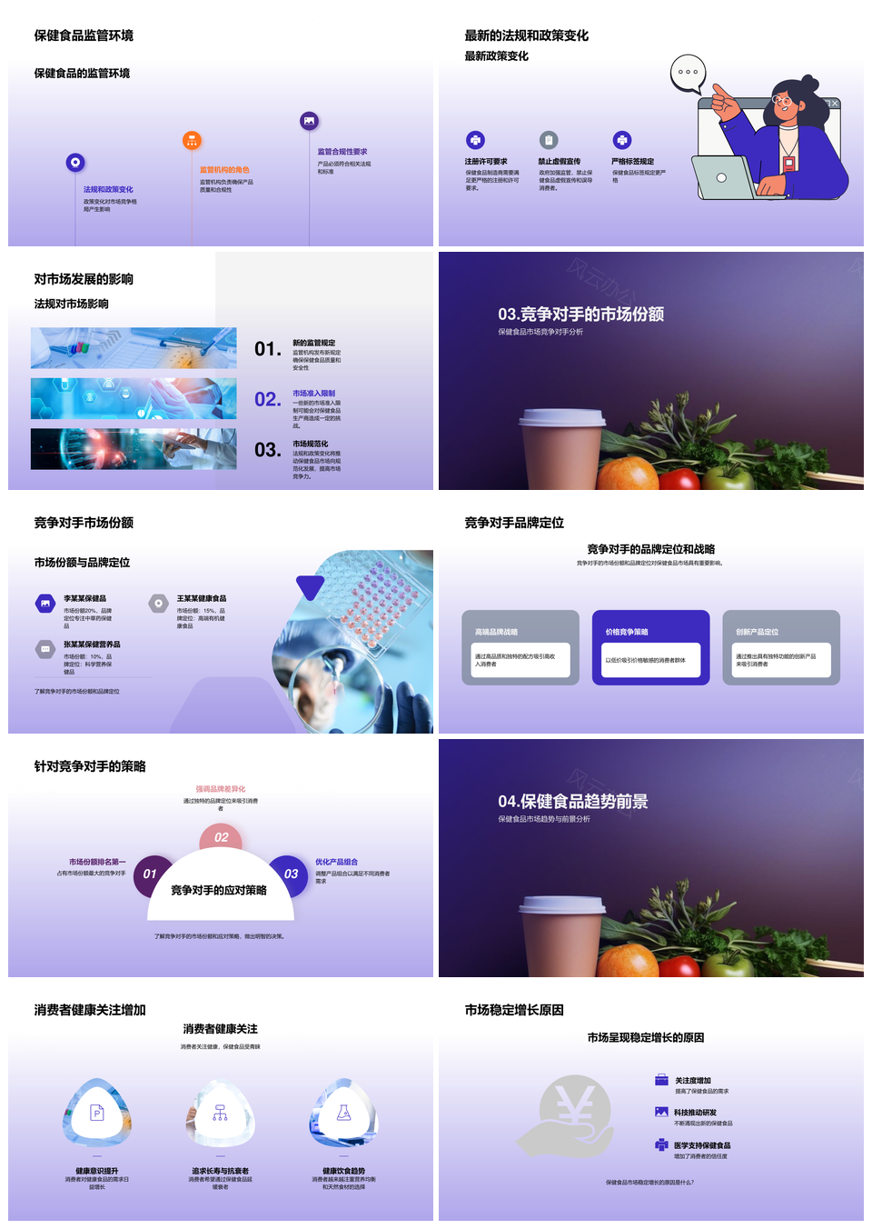 保健食品市场趋势规模增长前景预测分析PPT模板