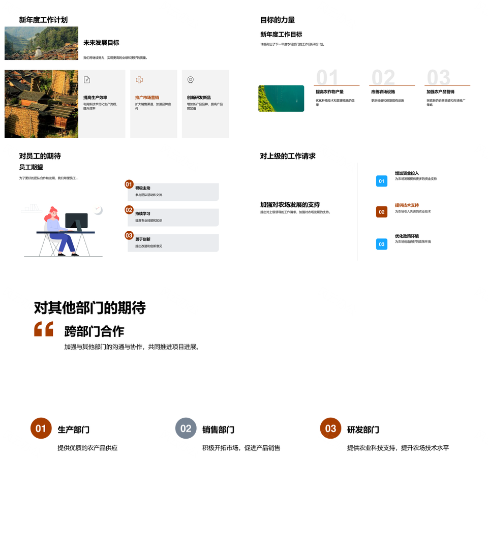 农场发展年度总结管理挑战对策景观优化PPT模板