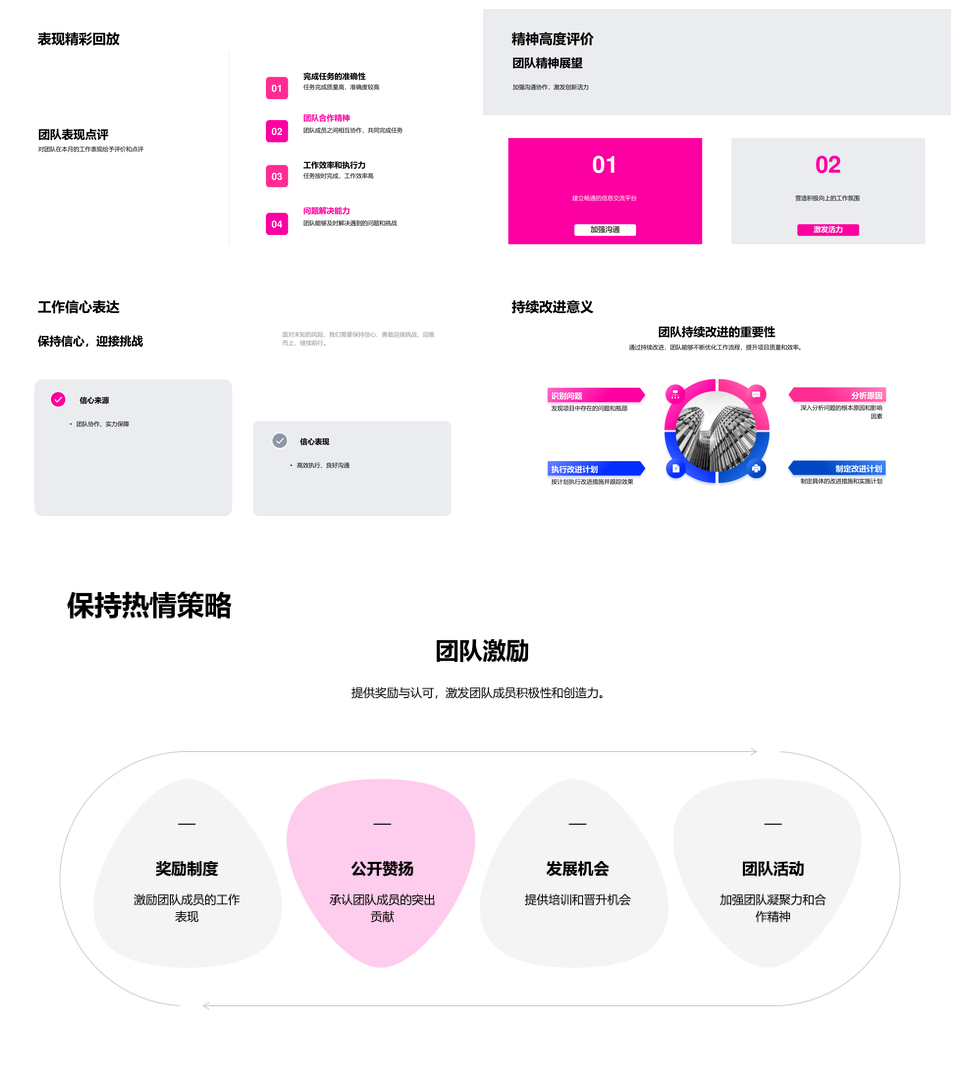IT互联网项目经理活力项目愿景关键里程碑PPT模板