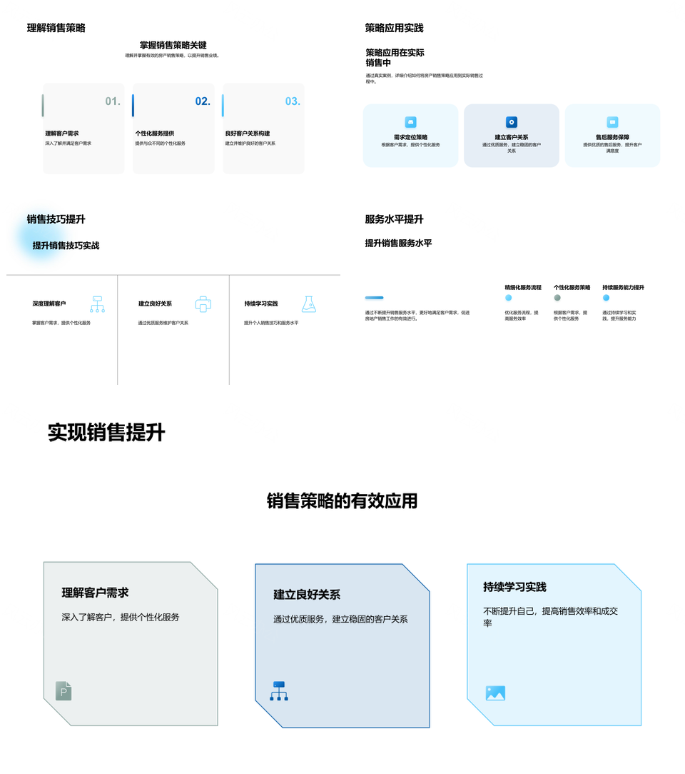 房产销售新策略提升业绩应对市场趋势个性化服务PPT模板