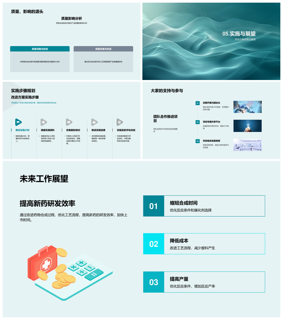 2025药物合成效率质控改进与工艺优化方案PPT模板