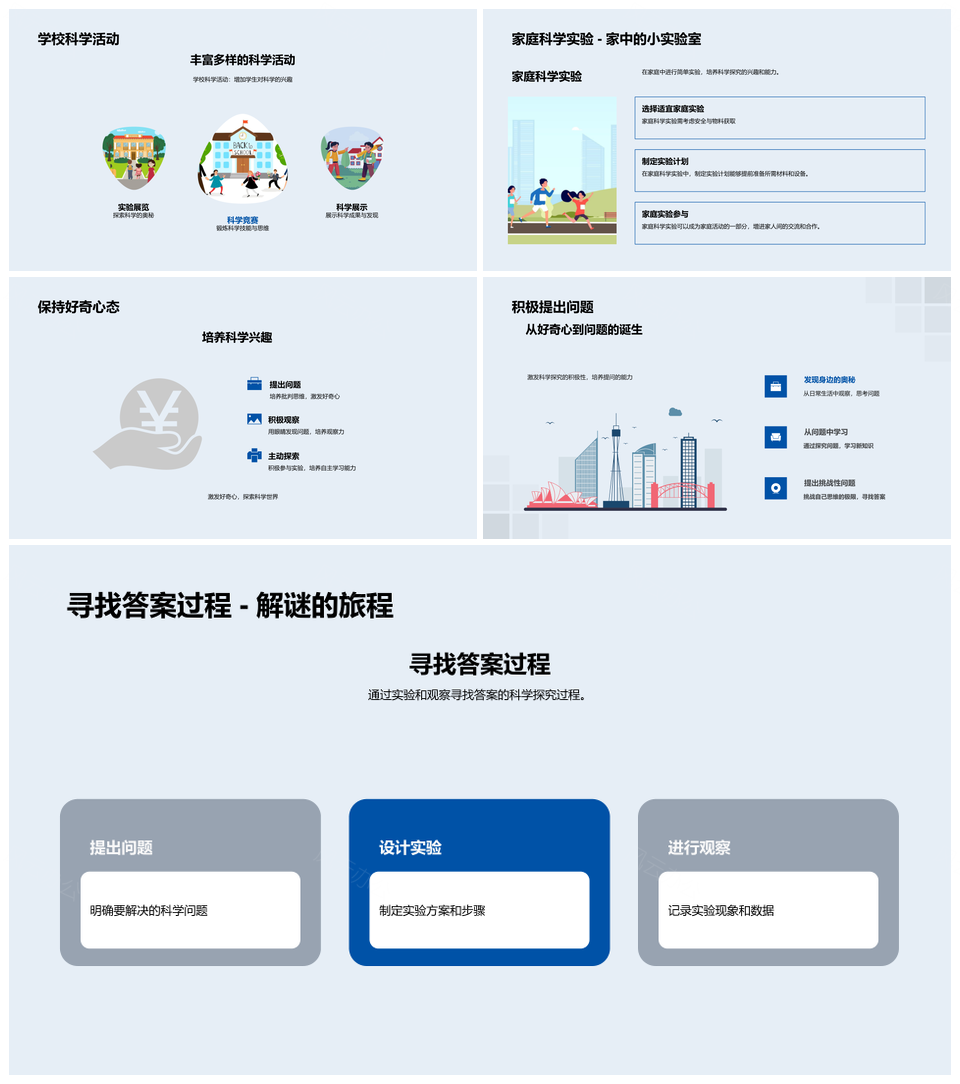 科学实验安全流程显微观察分析思维培养PPT模板