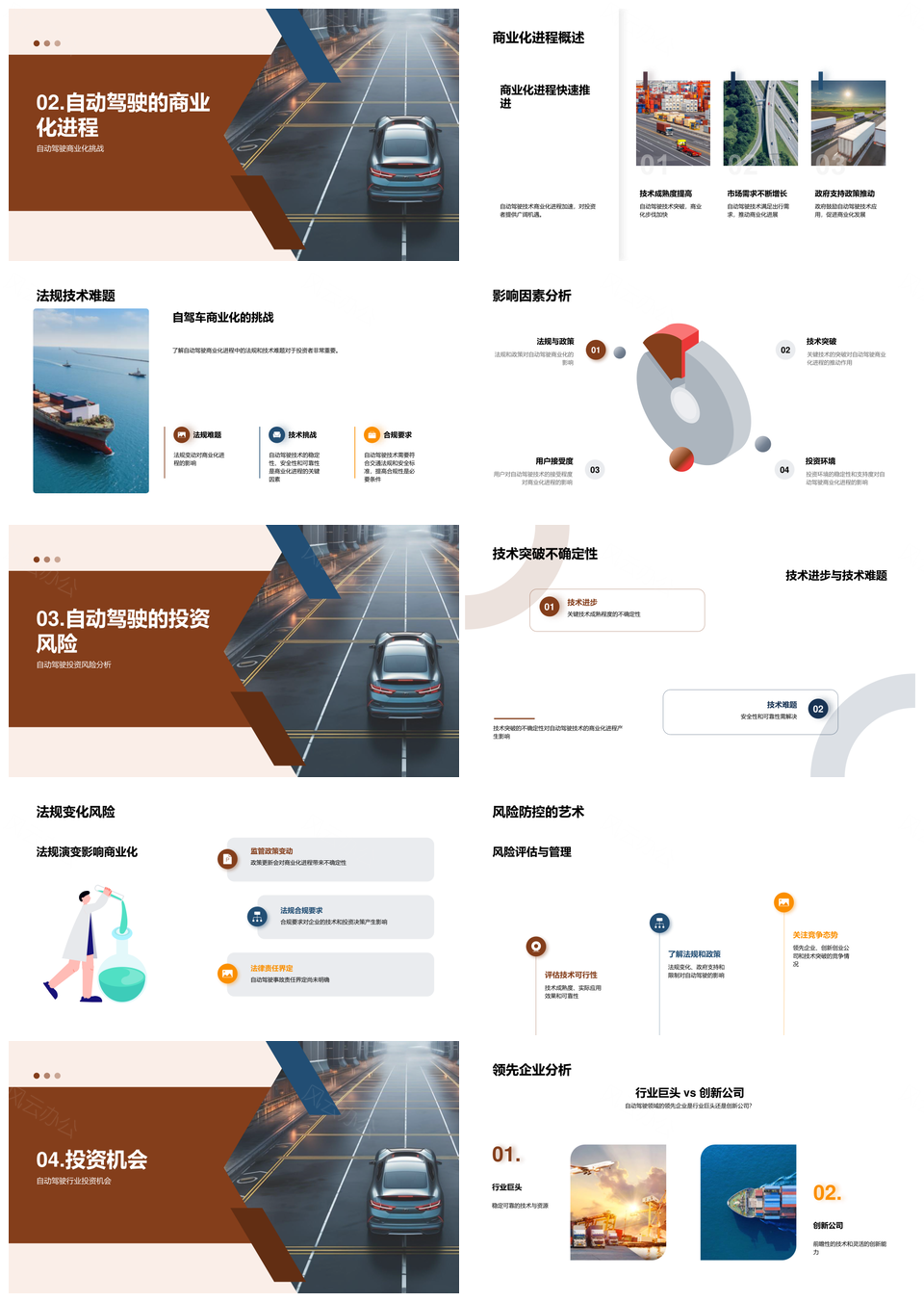 自动驾驶投资商业化法规技术突破风险管理PPT模板