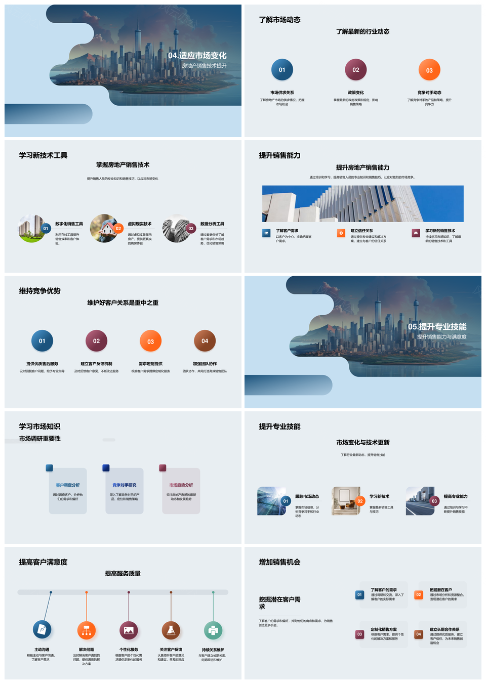 房地产销售技能提升与客户需求解决方案PPT模板
