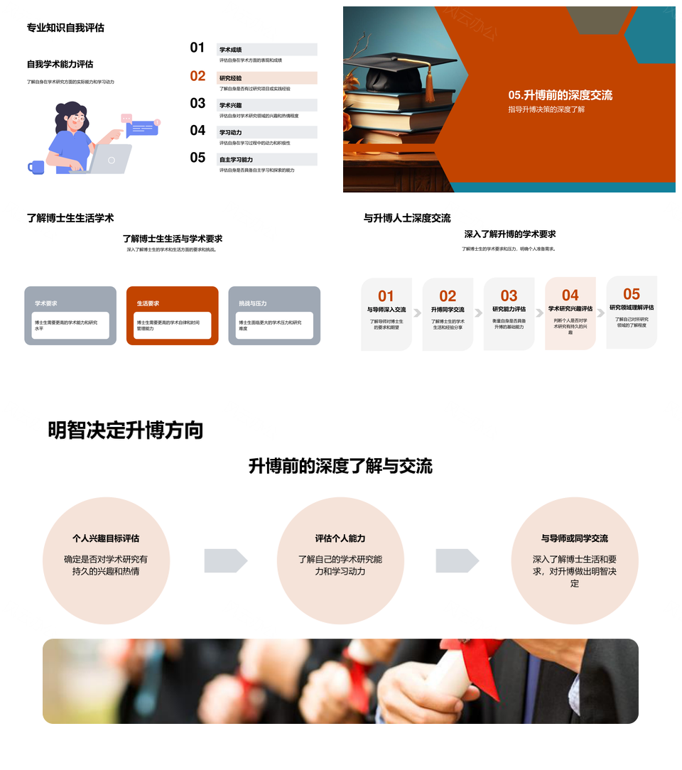 硕士升博学术研究生活管理职业规划能力PPT模板
