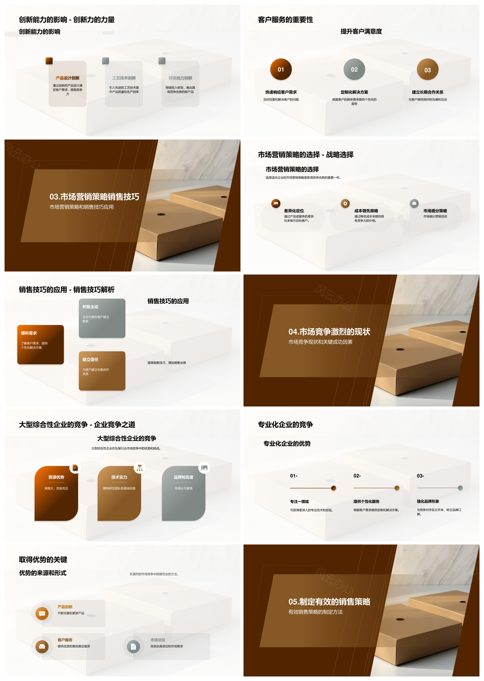 包装行业市场竞争策略总监经理制胜秘籍PPT模板